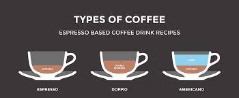 What Is An Americano Difference With Drip Coffee Espresso Americano Coffee Americano Drip Coffee