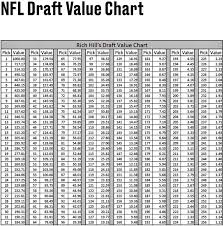 nfl draft patriots use a different draft value chart