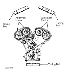 Saturn s series fuse panel. 2002 Saturn L300 Serpentine Belt Routing And Timing Belt Diagrams