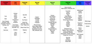 the energetics of food how the food you eat affects your