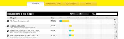 Troubleshoot Slow Website Performance With The Waterfall