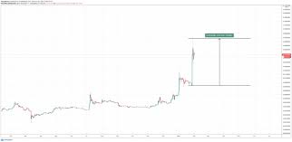 But day trading comes with a lot of risks. Data Shows Dogecoin Pump Was Driven By Robinhood Buyers