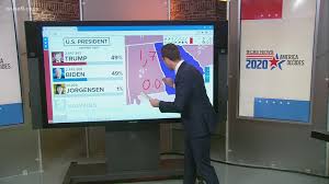 Each state of the united states has an official website with election results, both for the current election and for historical elections; Why Ap Cbs Show Different Electoral College Results Wusa9 Com