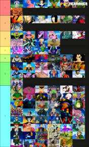 Dragon ball character makershow all. Dragon Ball Villains Antagonists Tier List Community Rank Tiermaker