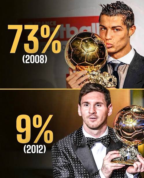 𝐂𝐇𝐄𝐒𝐒𝐋𝐎𝐑𝐃𝐊♟️✝️ on X: "Lionel Messi is Infantino's idol while  Cristiano Ronaldo is the people's idol. Cristiano Ronaldo's 2008 Ballon  d'Or season is dominating the official B.O.A.T. fan poll with an incredible  75%