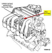 The base engine remained the 49 liter inline six in everything save for the four wheel drive. Ford F150 4 9l Engine Diagram Wiring Diagram