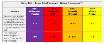 San francisco could be on the verge of herd immunity. Blueprint For A Safer Economy