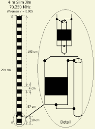 Resultado de imagem para antenna slim jim