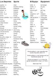 Traditional and regional sports of spain. Spanish Sports Vocabulary Reference Los Deportes Spanish Vocabulary List Spanish Sports Vocabulary Spanish Vocabulary