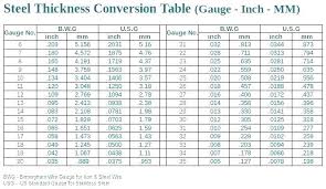 Aluminum Gauge To Inches Ebena Co