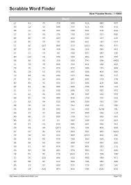 Scrabble Go - Who Knows This List By Heart? 🤔 (Naspa And Merriam-Webster 2  Letter Word List) Stay Tuned For The Collins Two Letter List Coming Soon ;)  | Facebook