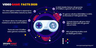 Here Are The Video Game Facts 2020 You Can Also Share Some More Gamingfacts With Us In The Comment Section Below Video Game Facts Gaming Facts Indie Games
