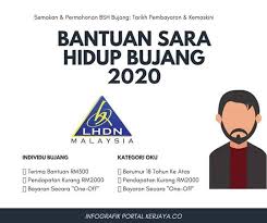 Maybe you would like to learn more about one of these? Sarawak Aritok Semakan Permohonan Bsh Bujang Tarikh Facebook