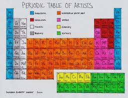 Periodic Table Of Artists Art Room Posters Art History Lessons Art Parody