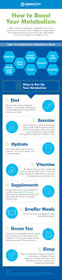 This is such a prevalent condition, i've coined the term weight loss resistance to describe it. How To Boost Your Metabolism Lindora Clinic