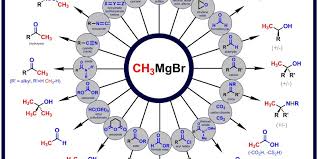 grignard reagent c c bond science chemistry chemistry