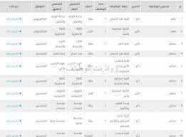 أين تقع جامعة الملك عبدالعزيز; ÙˆØ¸Ø§Ø¦Ù Ø§ÙƒØ§Ø¯ÙŠÙ…ÙŠØ© ÙÙŠ Ø¬Ø§Ù…Ø¹Ø© Ø§Ù… Ø§Ù„Ù‚Ø±Ù‰ Ù†Ø³Ø§Ø¡ ÙˆØ±Ø¬Ø§Ù„ ÙÙŠ Ø¹Ø¯Ø© ØªØ®ØµØµØ§Øª