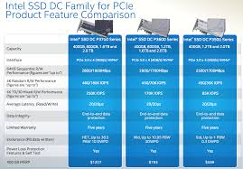 Intel Ssd Dc P3700 Review The Pcie Ssd Transition Begins