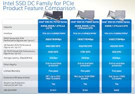 intel ssd dc p3700 review the pcie ssd transition begins