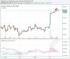 Bitcoin has reached a record high, but what is it? Bitcoin Rate Reached A Maximum Value Over The Past 13 Months The Reasons For The Growth Of
