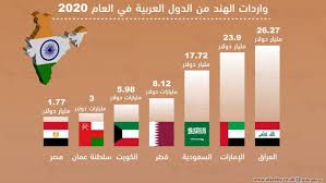 Prosperity and well being of american indians and alaska natives. Ø§Ù„Ù‡Ù†Ø¯ Ø§Ù„Ù…Ù†ÙƒÙˆØ¨Ø© Ø¨ÙƒÙˆØ±ÙˆÙ†Ø§ ØªÙ‚Ù„Ù‚ Ø§Ù‚ØªØµØ§Ø¯ Ø§Ù„Ø¹Ø±Ø¨ ÙˆØ§Ù„Ø¹Ø§Ù„Ù… ÙƒØ§Ø¨ÙˆØ³ ØªØ¬Ø§Ø±ÙŠ ÙˆÙ†ÙØ·ÙŠ