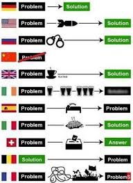 Ian Bremmer On Twitter Country Jokes Crazy Funny Memes History Jokes
