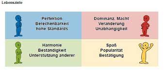 lebensziele lebensziele psychologie zitate mentor zitate