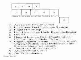 According to the 2001 lincoln navigator owner guide. Geo Tracker Fuse Panel Diagram Total Wiring Diagrams Area