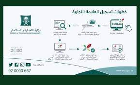تتيح هذه الخدمة للوكيل من تقديم طلب تغيير وكيل قانوني لعلامة تجارية لمتابعة اجراءات او من القيام باي اجراء يتعلق بالعلامة التجارية. Ø·Ø±ÙŠÙ‚Ø© ØªØ³Ø¬ÙŠÙ„ Ø§Ù„Ø¹Ù„Ø§Ù…Ø© Ø§Ù„ØªØ¬Ø§Ø±ÙŠØ© ÙÙŠ Ø§Ù„Ø³Ø¹ÙˆØ¯ÙŠØ© Ø¹Ø§Ø¬Ù„ Ù†ÙŠÙˆØ²