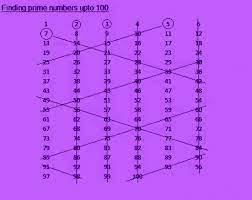 How To Find Prime Numbers? Simple And Easy Methods