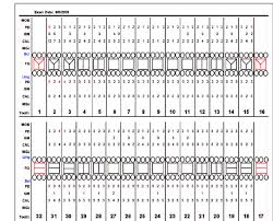 Periodontal Chart From September 2008 Shows No Bleeding But