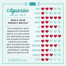 Discover your zodiac compatibility with other signs: Who Is Your Perfect Match Aquarius Zodiac Sign Love Compatibility Gemini And Aquarius Gemini