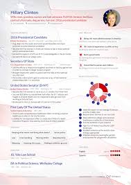 hillary clinton's politician resume