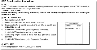 I have this 2012 nissan juke f15 with the stability control light permanently on. My Nissan 350z Takes A Time To Turn Over When It Does It Comes On With The Vdc Slip Light Along With The Engine