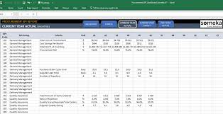 Pin On Kpi Dashboard Excel