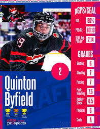 Sudbury wolves star quinton byfield has the makings of a prototypical franchise centre and some quinton byfield talks about what motivates him to be the best, using a shorter stick and not taking. Quinton Byfield Elite Prospects