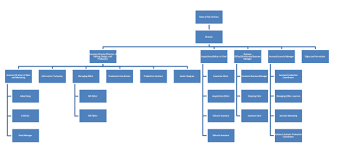 Psp Org Chart Png Penn State University Libraries