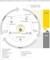 Looking To Tomorrow S Healthcare Today A Participatory Health Perspective Coughlin 2018 Internal Medicine Journal Wiley Online Library
