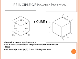 Check spelling or type a new query. Isometric Projection Rather Drawing Deepak Sameer Jha Lovely
