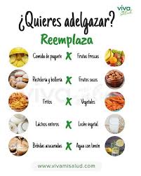 Pan Que No Engorda En 5 Minutos Jorge Saludable Alimentos Saludables Bajar De Peso Alimentos Para Adelgazar Comida Sana Bajar De Peso