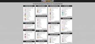 Enjoy these 10+ porn site for the hottest girls from asia! Best Porn List Sites Like Primepornlist Com Pornmaniak