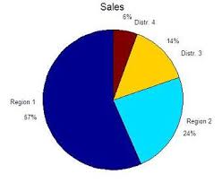 pie plots graphics in matlab