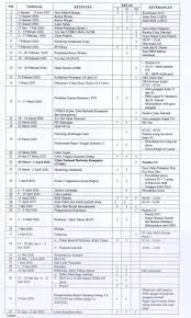 Surat keputusan sangat penting inilah rekomendasi contoh surat keputusan yang baik dan benar, bisa dipraktekan dalam dinas, organisasi dan lanya. Contoh Agenda Rapat Sekolah Dan Cara Membuatnya Kosngosan