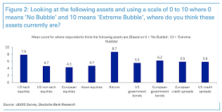 Because the typical protections surrounding investment are not present with bitcoin, prospective investors should ask for help from those who have traded in them already, says. The Warning Sign That Correctly Called The Last Bitcoin Crash Is Back Seeking Alpha