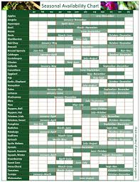 Exhaustive Seasonal Fruits Vegetables Chart Seasonal