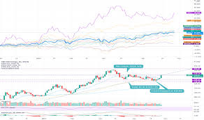 Maybe you would like to learn more about one of these? Spn Index Charts And Quotes Tradingview