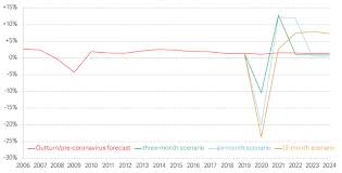 The only independent world health organization (who) recognized one stop platform for verified data and news. Three Scenarios For The Impact Of Coronavirus On The Uk Economy Vox Cepr Policy Portal