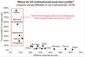 Tax Haven Wikipedia