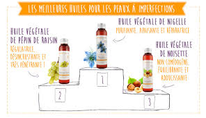 Soin hydratant profond, idéal pour le massage facial. Les Meilleures Huiles Vegetales Bio Pour Le Visage Aroma Zone