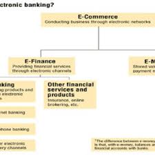 For personal and business accounts. A A Bank Customer Can Perform Non Transactional Task Through Online Download Scientific Diagram